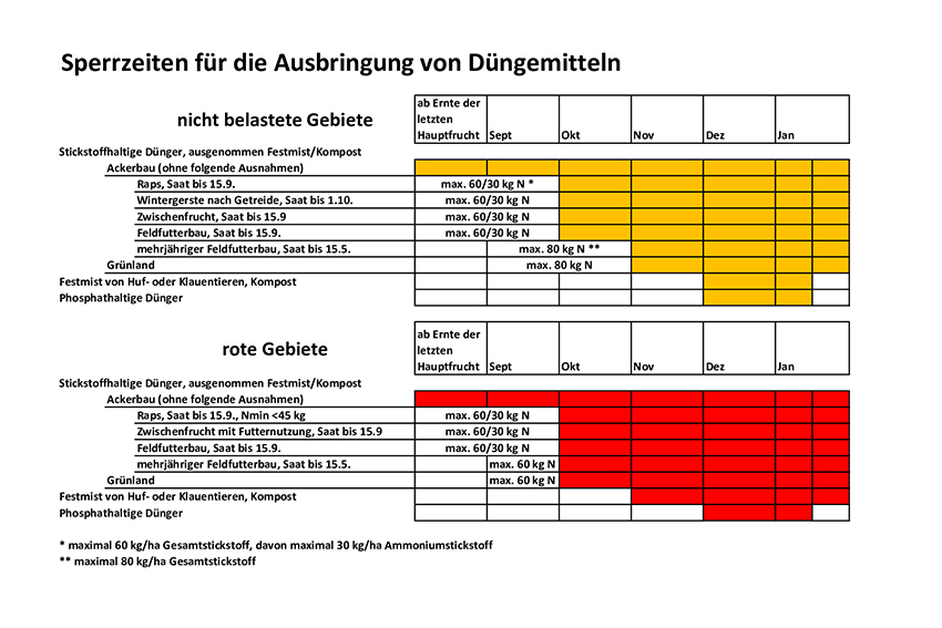 sperrzeiten Kopie